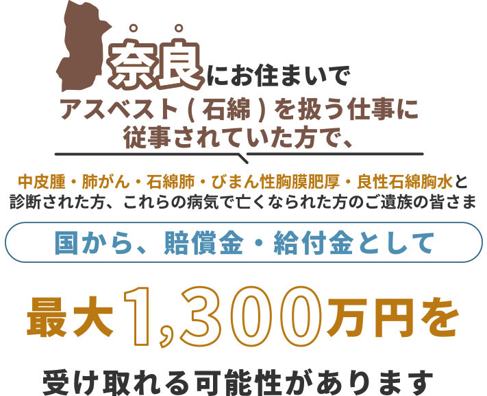 奈良にお住まいで、アスベスト(石綿)を扱う仕事に従事されていた方で中皮腫・肺がん・石綿肺・びまん性胸膜肥厚・良性石綿胸水と診断された方、これらの病気で亡くなられた方のご遺族の皆さま 国から、賠償金・給付金として 最大1,300万円を 受け取れる可能性があります